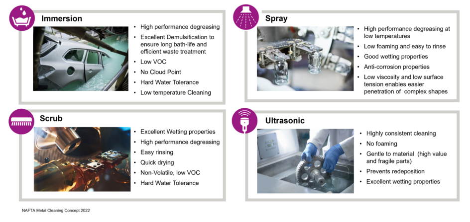 Metal Cleaning Chemicals